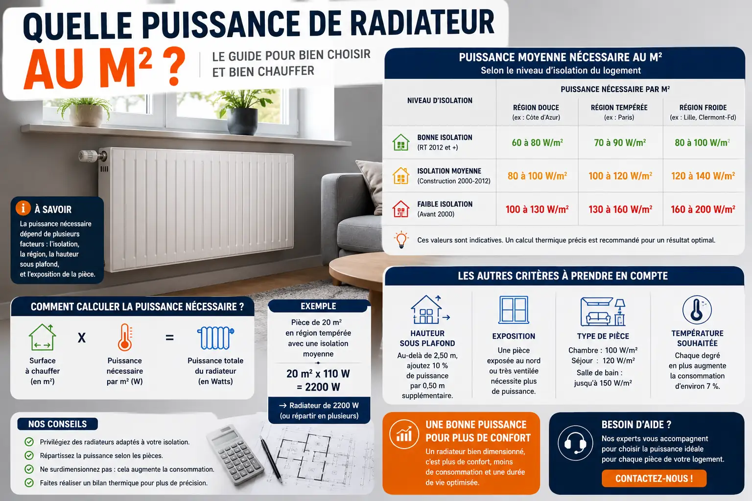 quelle puissance de radiateur